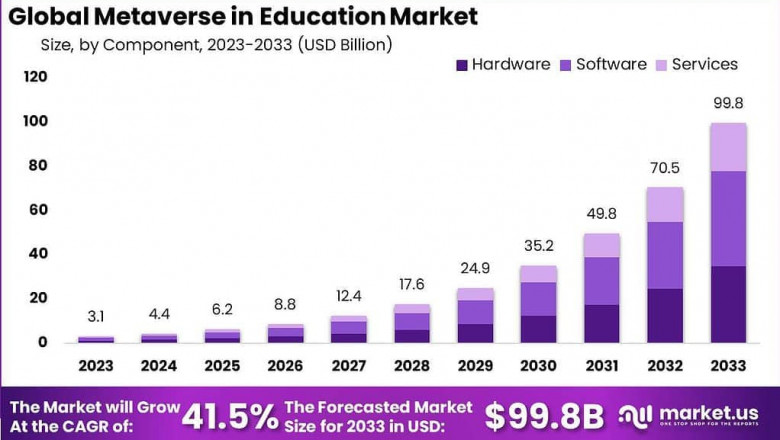 Skyward AI Transformation: Global AI in Aviation Market 2024-2033