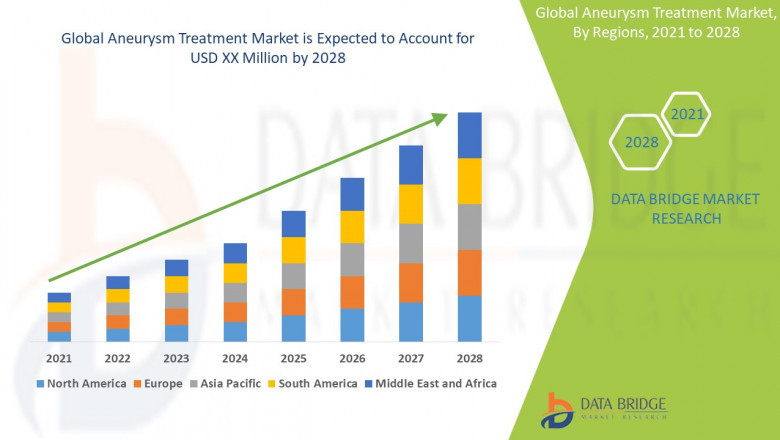 Aneurysm Treatment Market Poised for Robust Growth Amid Technological Advancements and Rising Prevalence