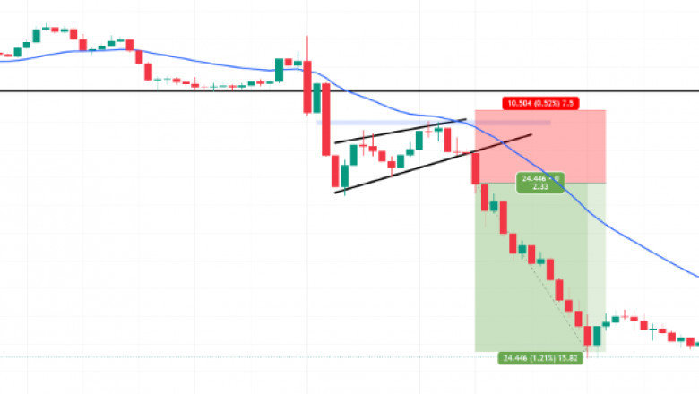 Best Time Frames for Intraday Trading: A Deep Dive into 5-Minute, 15-Minute, and Hourly Charts