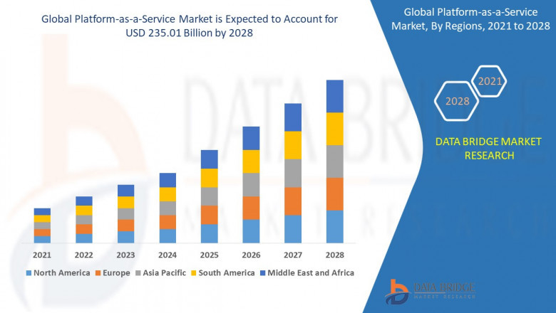 Platform-as-a-Service Market Dynamics: Key Drivers and Restraints 2024–2028