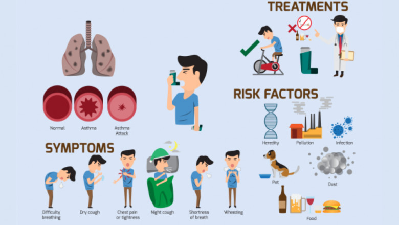 An Overview of Asthma Causes And Risk Factors