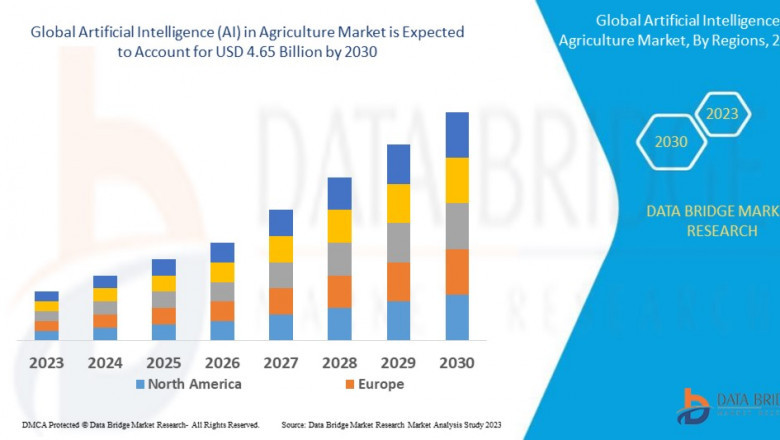 Artificial Intelligence in Agriculture Market: Transforming Farming with Innovative Solutions in 2025