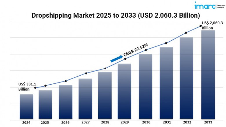 How Are Technological Advancements Impacting the Dropshipping Industry?