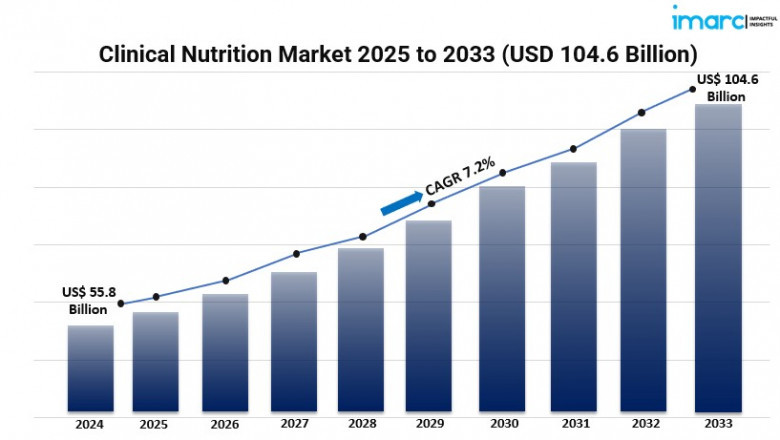 How Will Regulatory Changes Affect the Global Clinical Nutrition Industry?