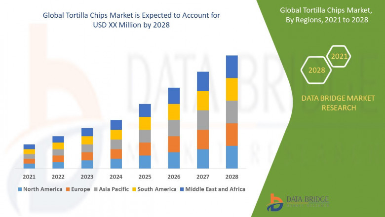Tortilla Chips Market: Flavor Expansion and Snacking Trends Drive Global Growth