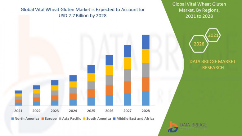 Oil Refining Catalyst Market CAGR of 5.1% in the forecast period of 2021 to 2028