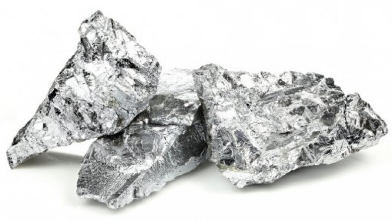 Chrome Prices, Trend, Historical Price Chart and Forecast