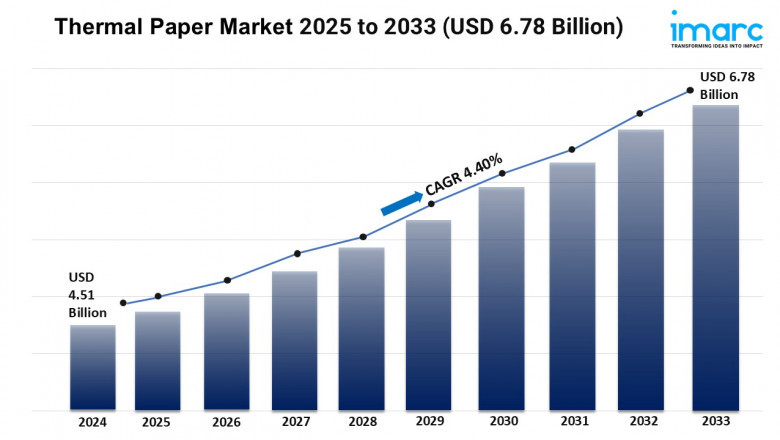 Thermal Paper Market Growth, Size, and Trends Forecast 2025-2033