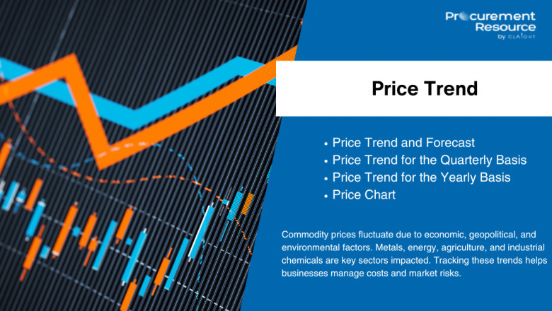 Antimony Price Trend: Comprehensive Market Analysis and Insights