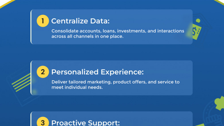 Top Benefits for Salesforce Financial Services in the BFSI Sector
