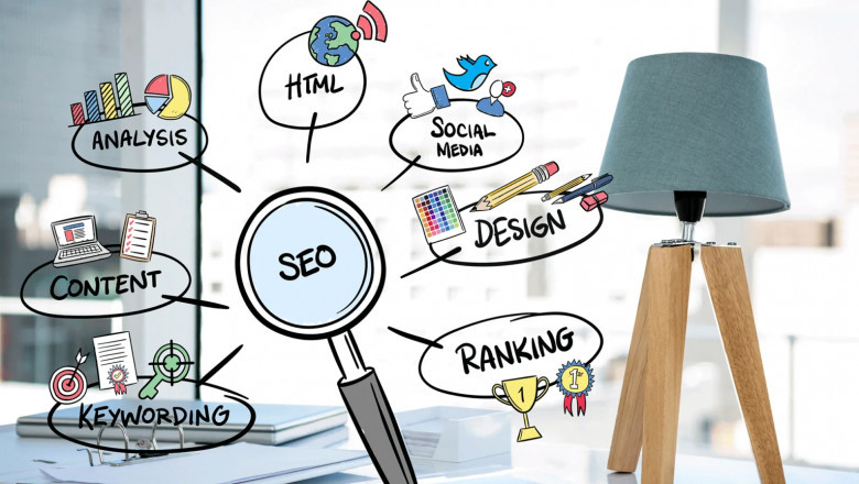 Finding the Right Digital Marketing Company in Meerut: What Every Business Should Know"