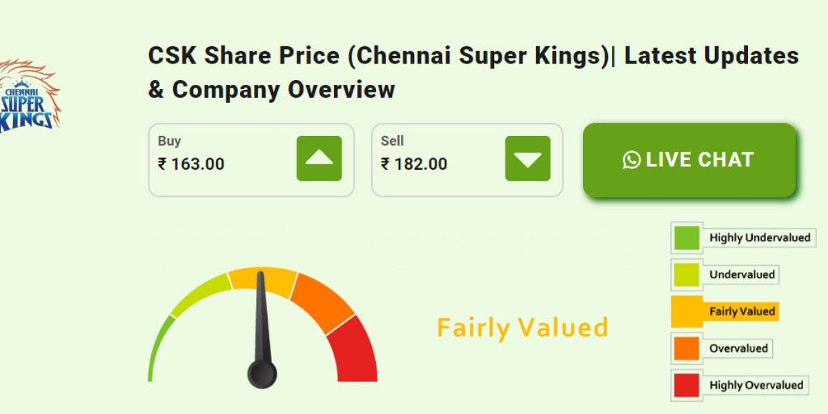 Stumped by CSK's Share Price? Unlocking the Financial Innings