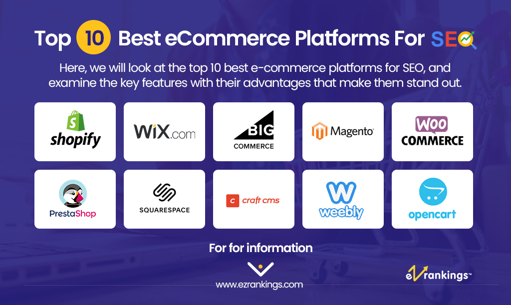Best eCommerce Platforms For SEO | Top 10 Ecommerce SEO Platforms