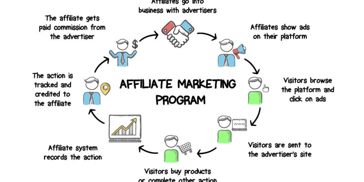 How can the clicks on the affiliate links be tracked?