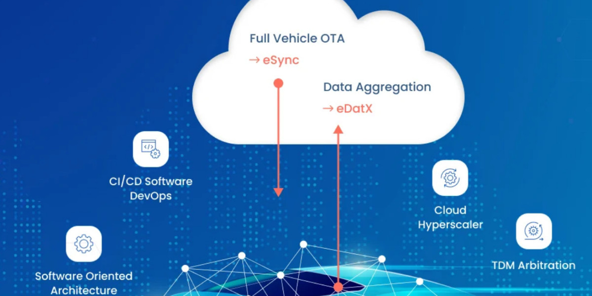How do connected automotive solutions enhance the driving experience?