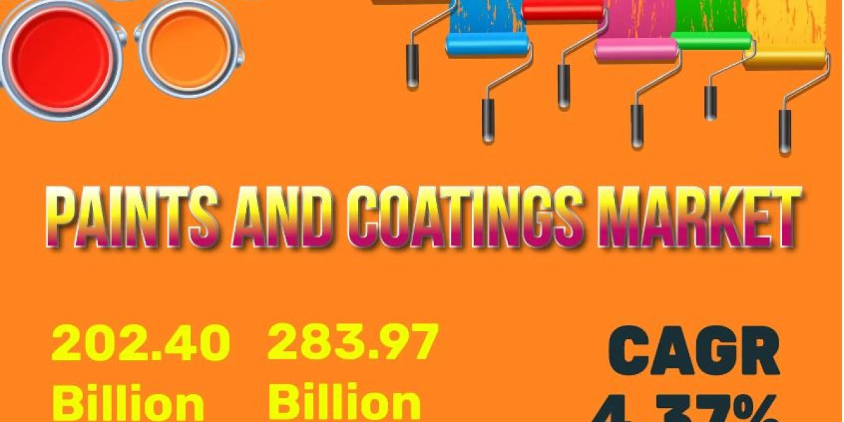 Paints and Coatings Market anticipated to exhibit remarkable of USD 283.97 Billion by 2031: KR Report