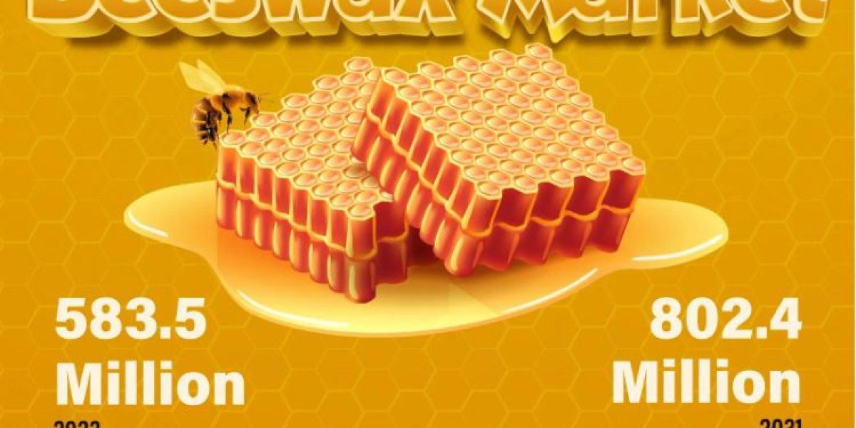 Beeswax Market Investment Industry Analysis Size, Share, and Growth Forecast 2031