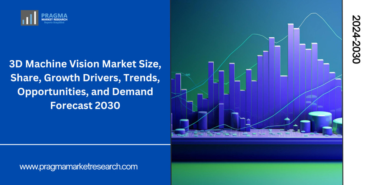 Global 3D Machine Vision Market Size/Share Worth US$ 2055.7 million by 2030 at a 6.30% CAGR