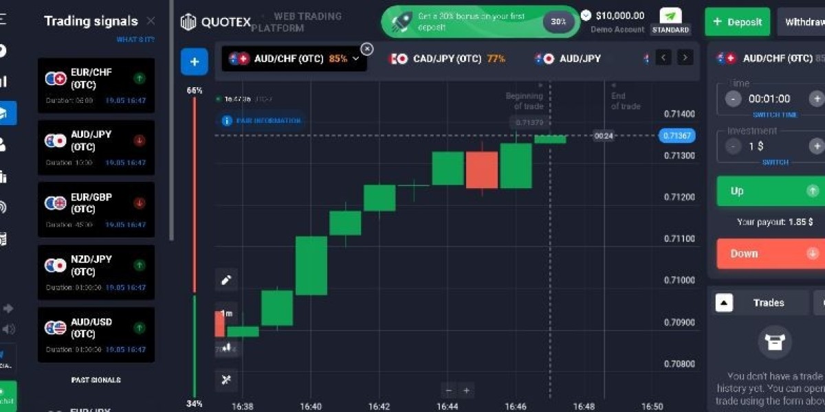 Quotex Review: A Comprehensive Guide to This Innovative Trading Platform