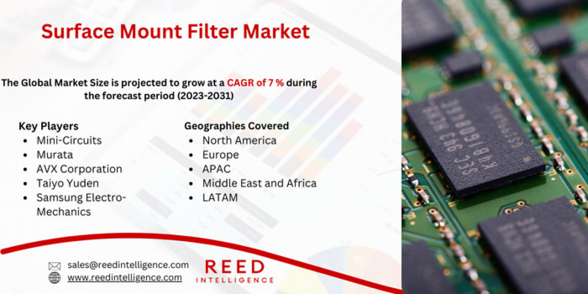 Surface Mount Filter Market Market Insights: Regional Developments, Top Players, and Future Trends 2024-2032