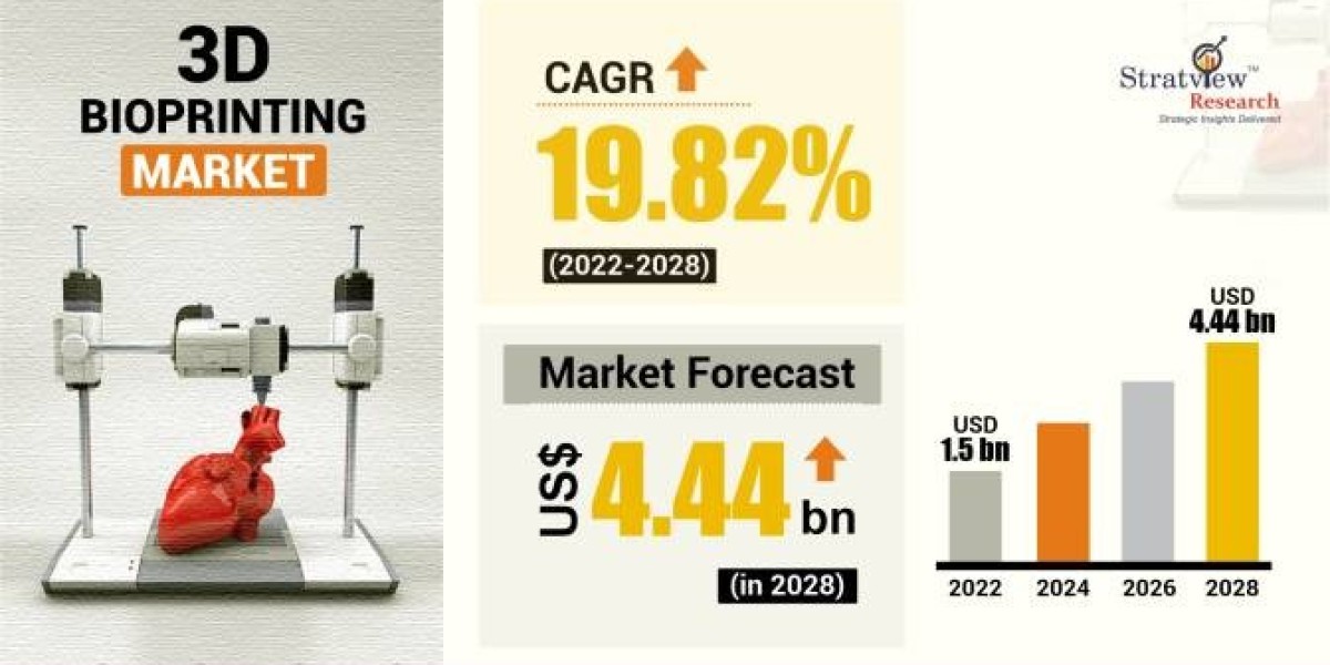 The Rise of 3D Bioprinting: Transforming Healthcare with Cutting-Edge Technology