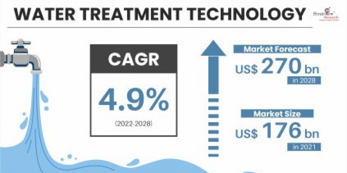 Water Treatment Technology Market: A Growing Sector Driven by Environmental Needs