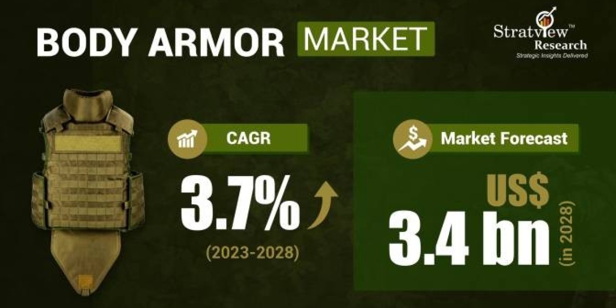 Body Armor Market Size and Growth Forecast (2023-2028): Key Insights and Trends