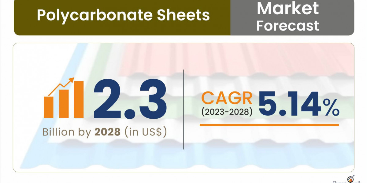 Top Trends Impacting the Growth of the Polycarbonate Sheets Market