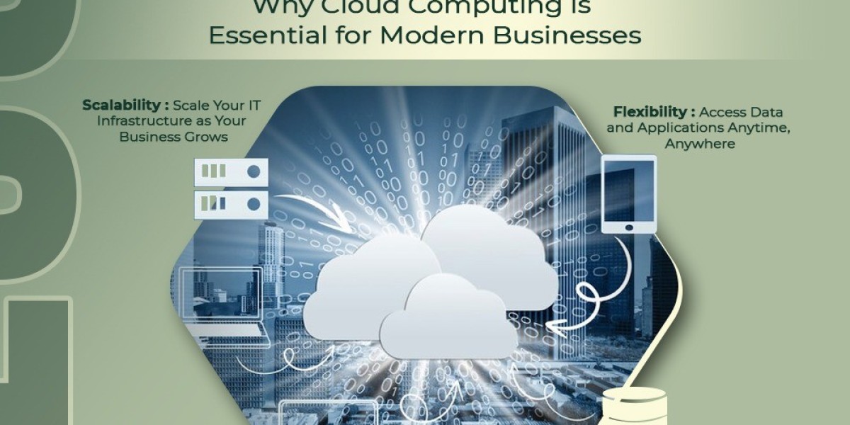 Unveiling the Power of Cloud Computing in IT: Transforming Business Operations