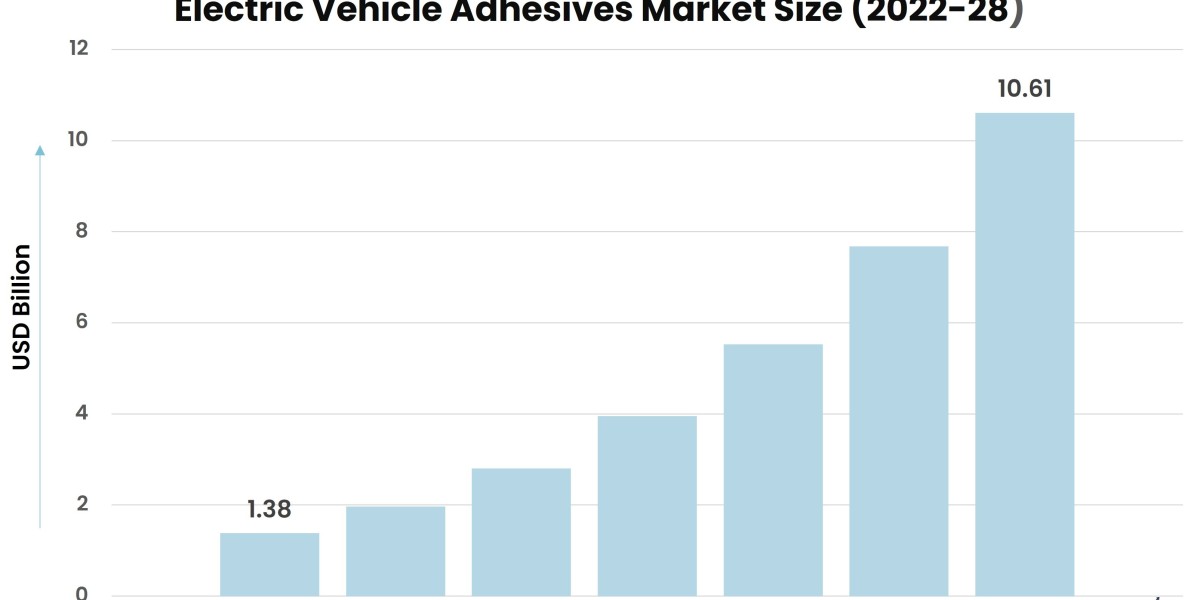 Emerging Trends in the Electric Vehicle Adhesives Market: What to Expect