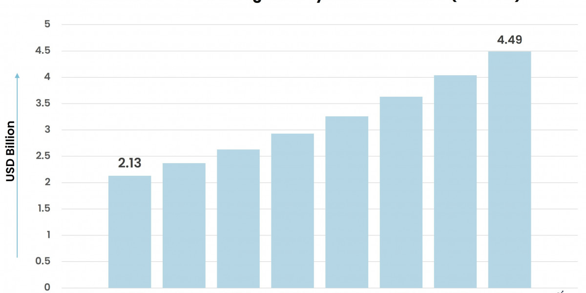 Top Trends Fueling the Rise of the Automotive Voice Recognition System Industry