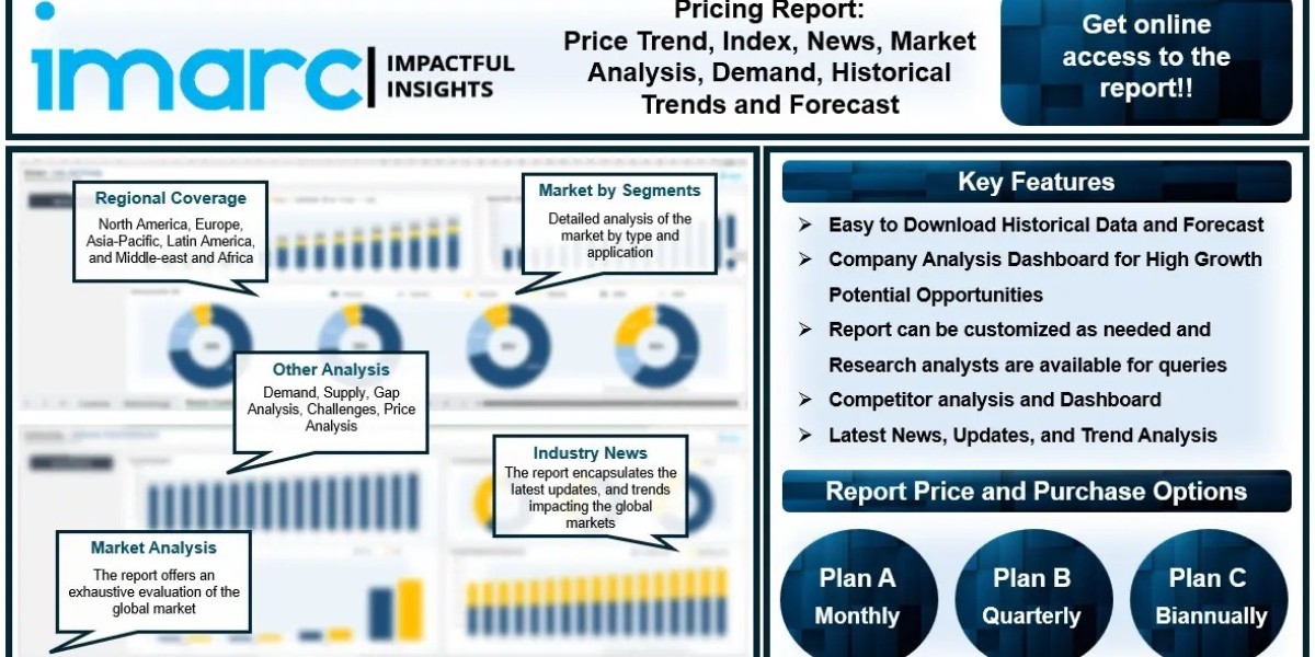 Steel Plate Price Chart, Demand, Index, News and Graph