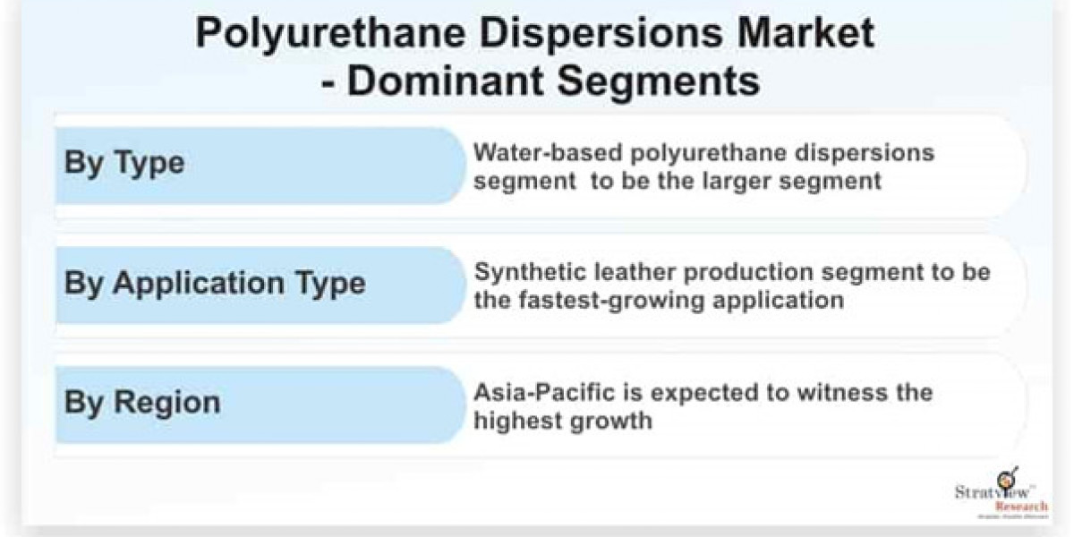 Polyurethane Dispersions Market: Growth Trends and Future Prospects