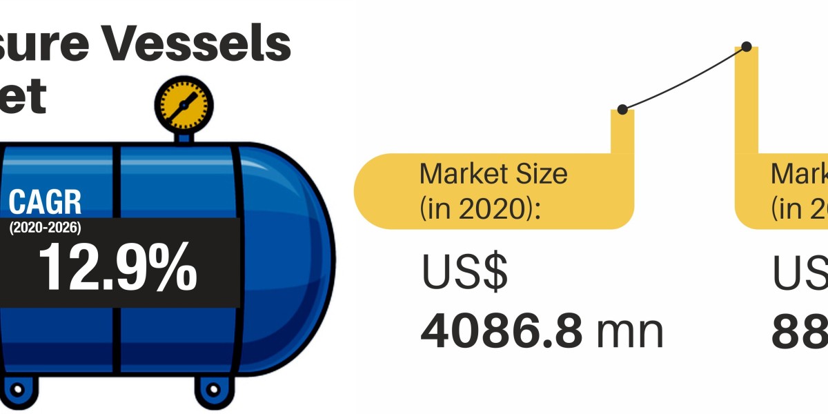 Pressure Vessels Market: Growth, Trends, and Key Drivers