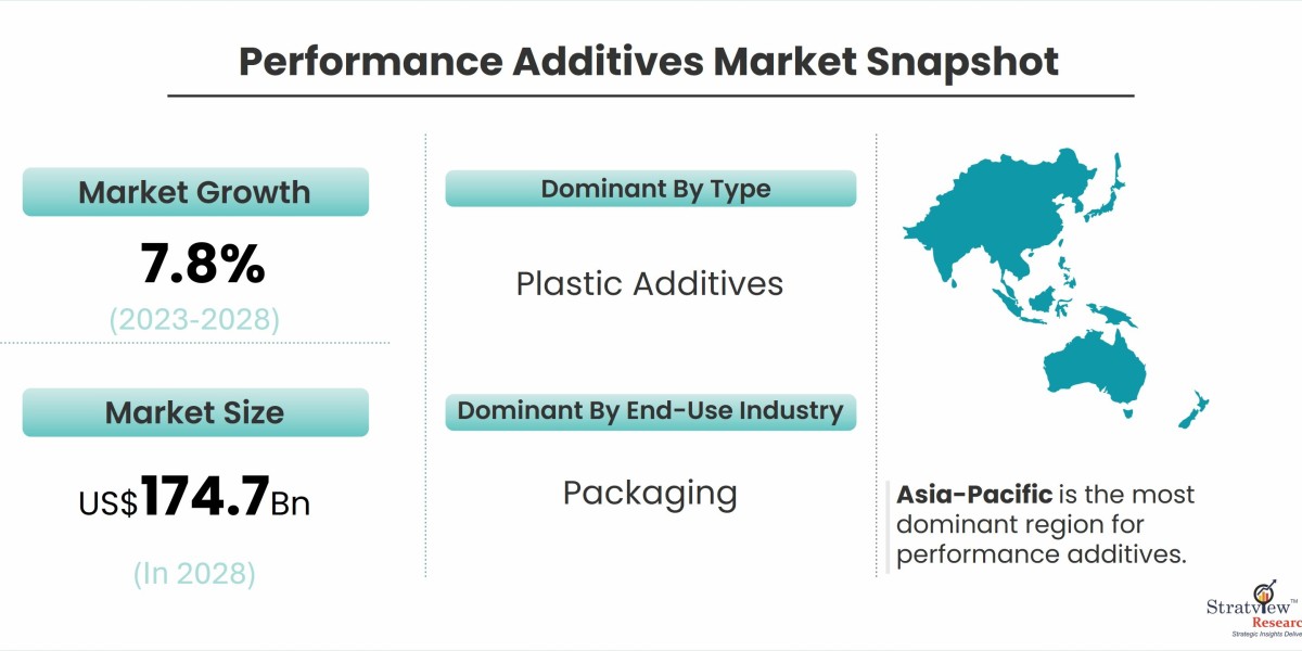 Rising Demand in the Performance Additives Market: Key Drivers and Opportunities