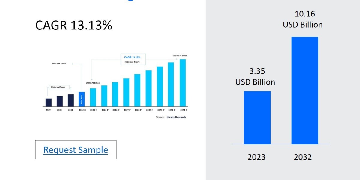 Referral Management Market Size, Share, and Comprehensive Regional Analysis 2024-2032