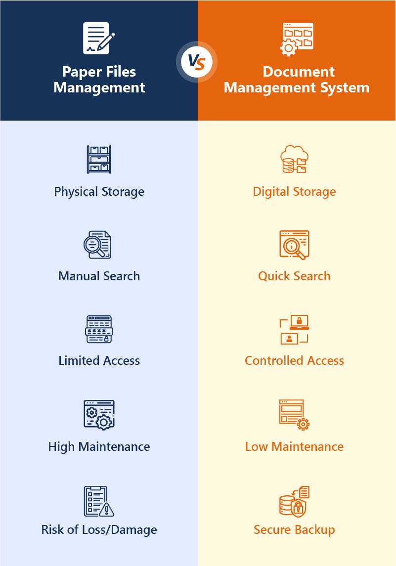 Why Document Management System Is Essential in Every Firm – Top HR Software Solutions in Ahmedabad | HR Payroll Software