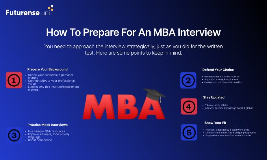 How To Prepare For An MBA Interview - Futurense - Medium