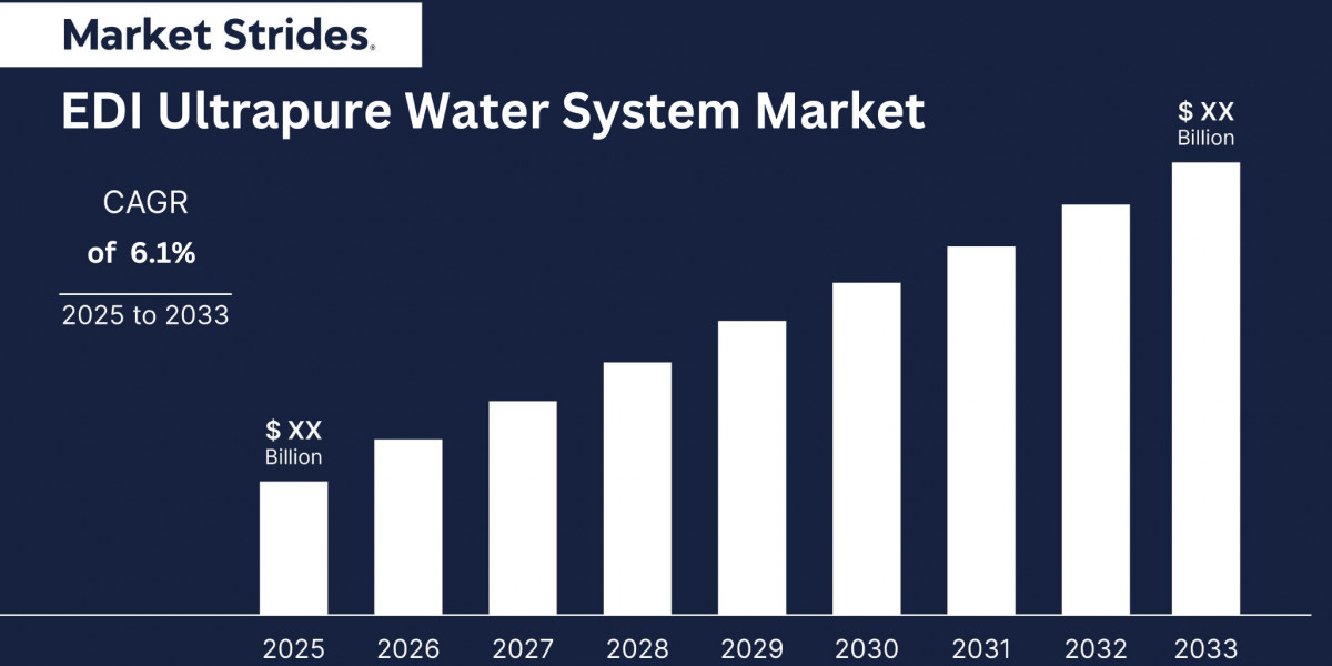 Edi Ultrapure Water System Market Insights and Forecast 2023-2034: Key Drivers and Trends