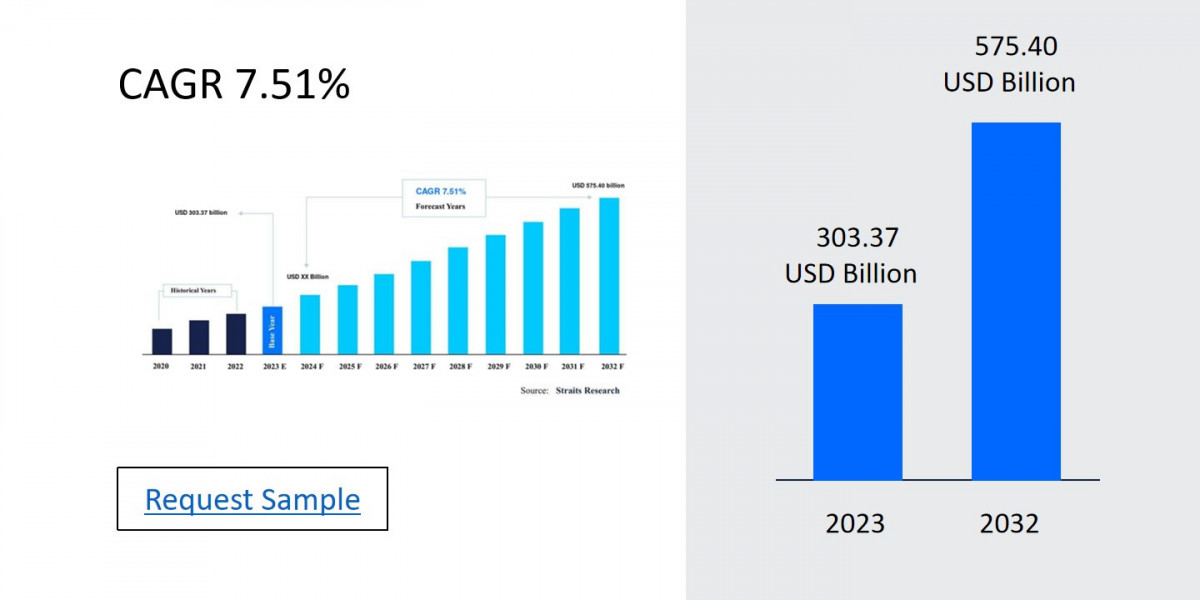 Consumer Healthcare Market Potential: Regional Developments, Key Players, Size, Share, and Emerging Trends 2024-2032