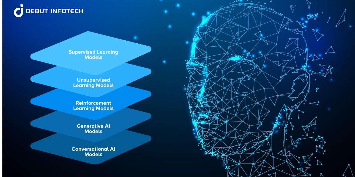 Mastering AI Models