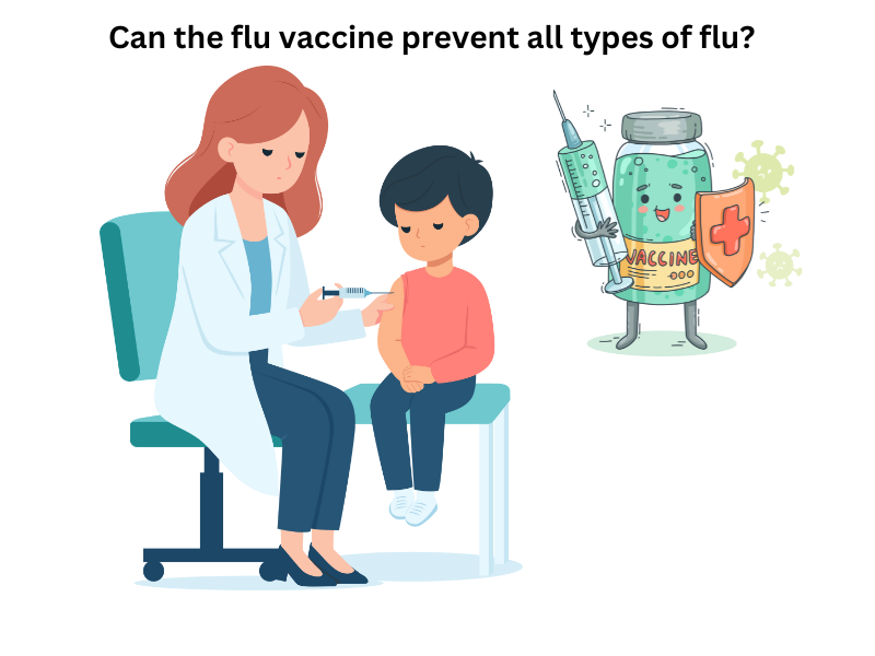 Can the flu vaccine prevent all types of flu? - Health Link Pharmacy