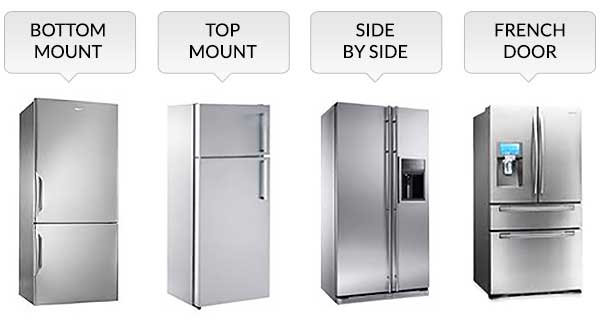 Budgeted Fridge Repair and Maintenance Service in Liverpool | Fridge Repair