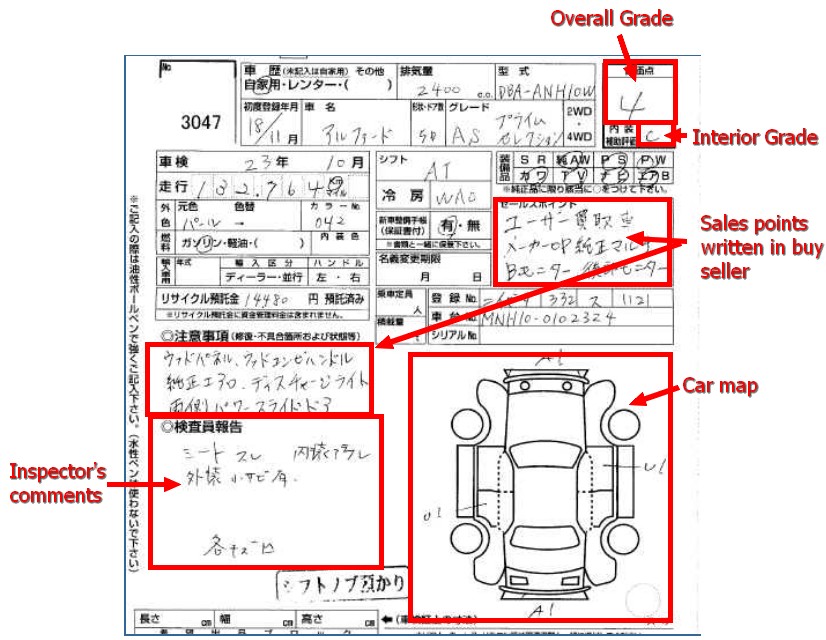 What is W2 in an Auction Sheet? - Auction Sheet Verification | Japanese Auction Sheet | Car Auction Sheet