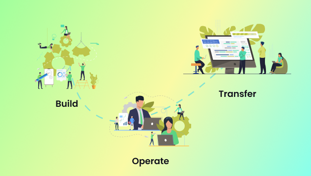 BOT Build Operate Transfer Model in IT Outsourcing Explained