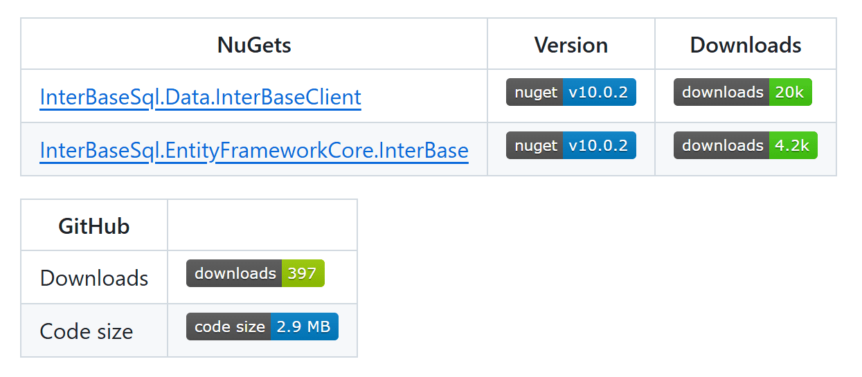 NuGet: An Overview | Embarcadero