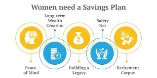 Top 6 Reasons to Opt for a Savings Plan as a Women Investor - NewPawsibilities