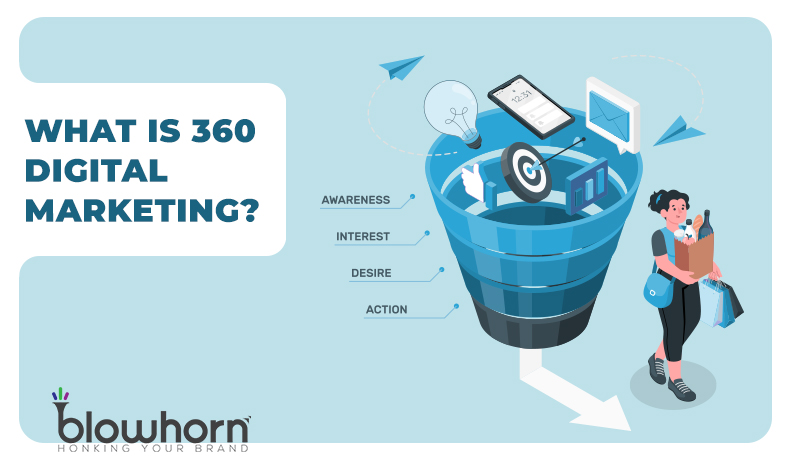 What is 360° Digital Marketing?