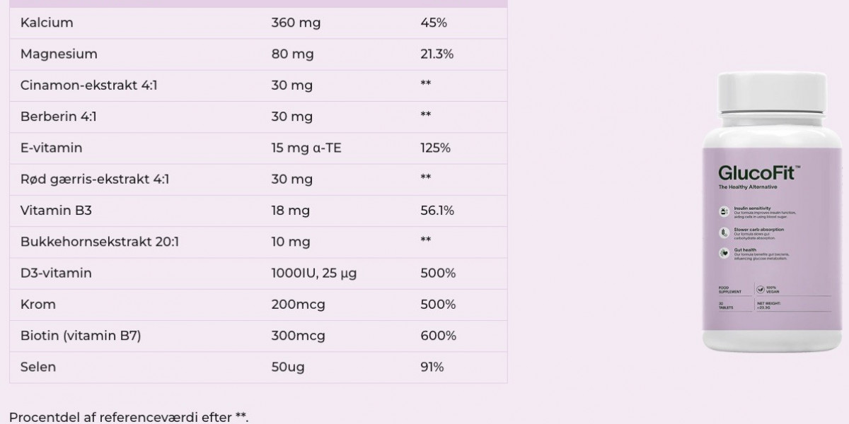 GlucoFit DK Anmeldelser, Fungerer, Officiel Hjemmeside & Pris