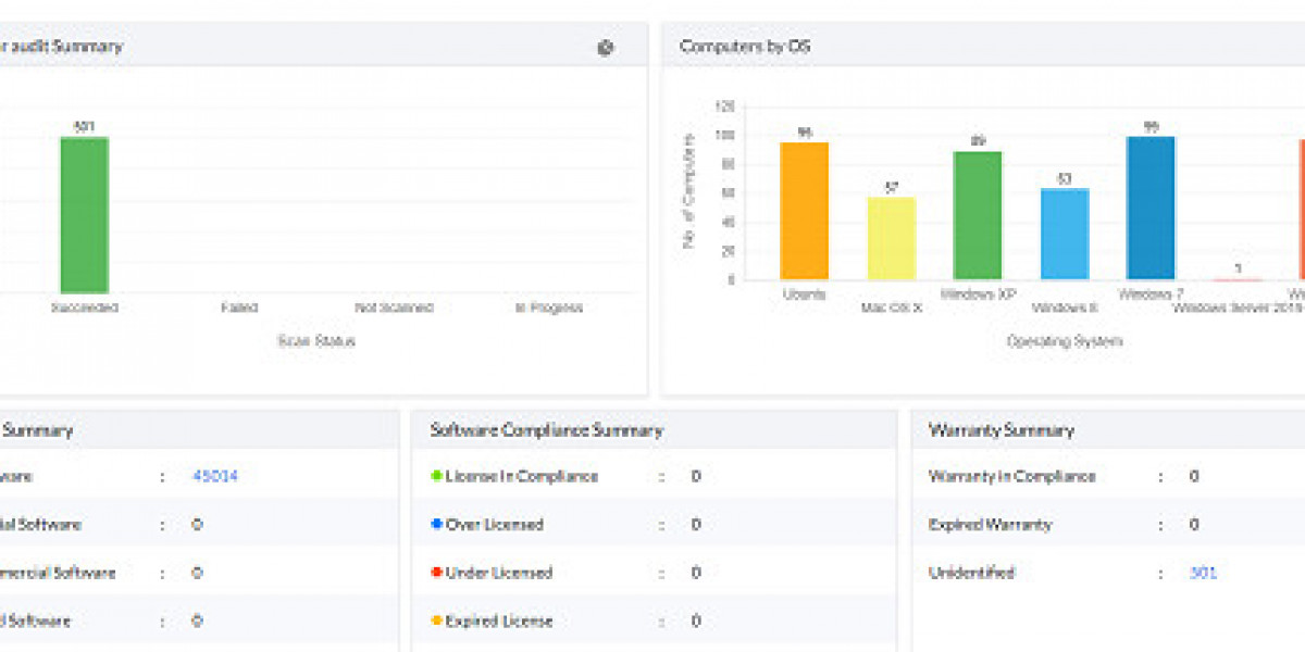 IT Asset Management Software Track and Optimize Assets